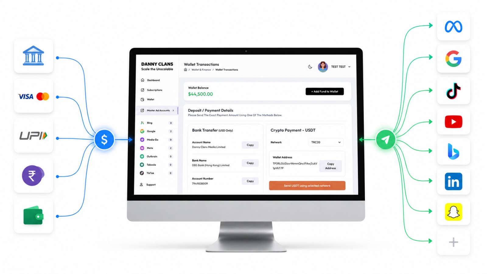 DC Dashboard screenshot — One Dashboard, All Channels